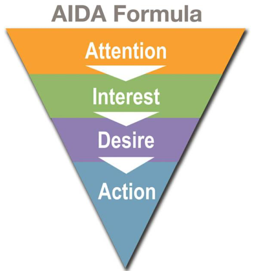 AIDA
